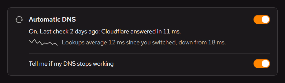 Automatic DNS, switched on. On. Last check 2 days ago, Cloudflare answered in 11 ms. Lookups average 12 ms since you switched, down from 18 ms. Below, a second switch reads Tell me if my DNS stops working.