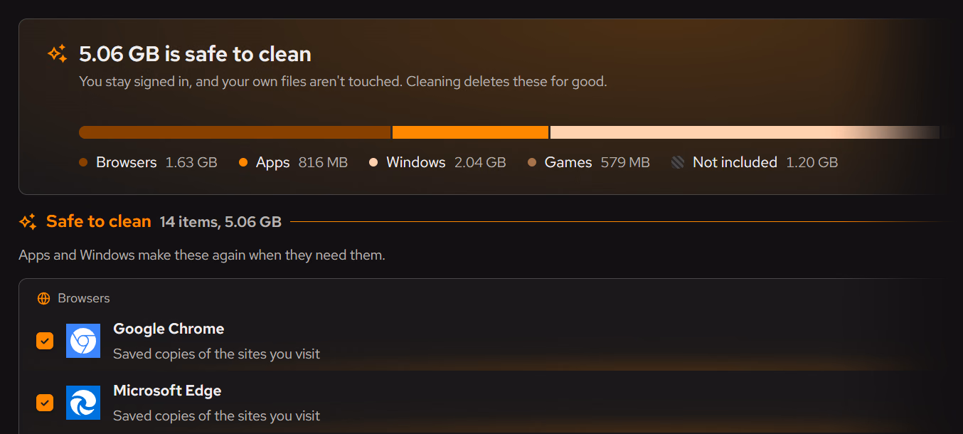 The Junk cleaner in eclean 1.4. The summary card reads 5.06 GB is safe to clean, followed by You stay signed in, and your own files aren’t touched. A bar splits the space into Browsers 1.63 GB, Apps 816 MB, Windows 2.04 GB, Games 579 MB and Not included 1.20 GB. Below, the Safe to clean section lists Google Chrome and Microsoft Edge, both ticked.